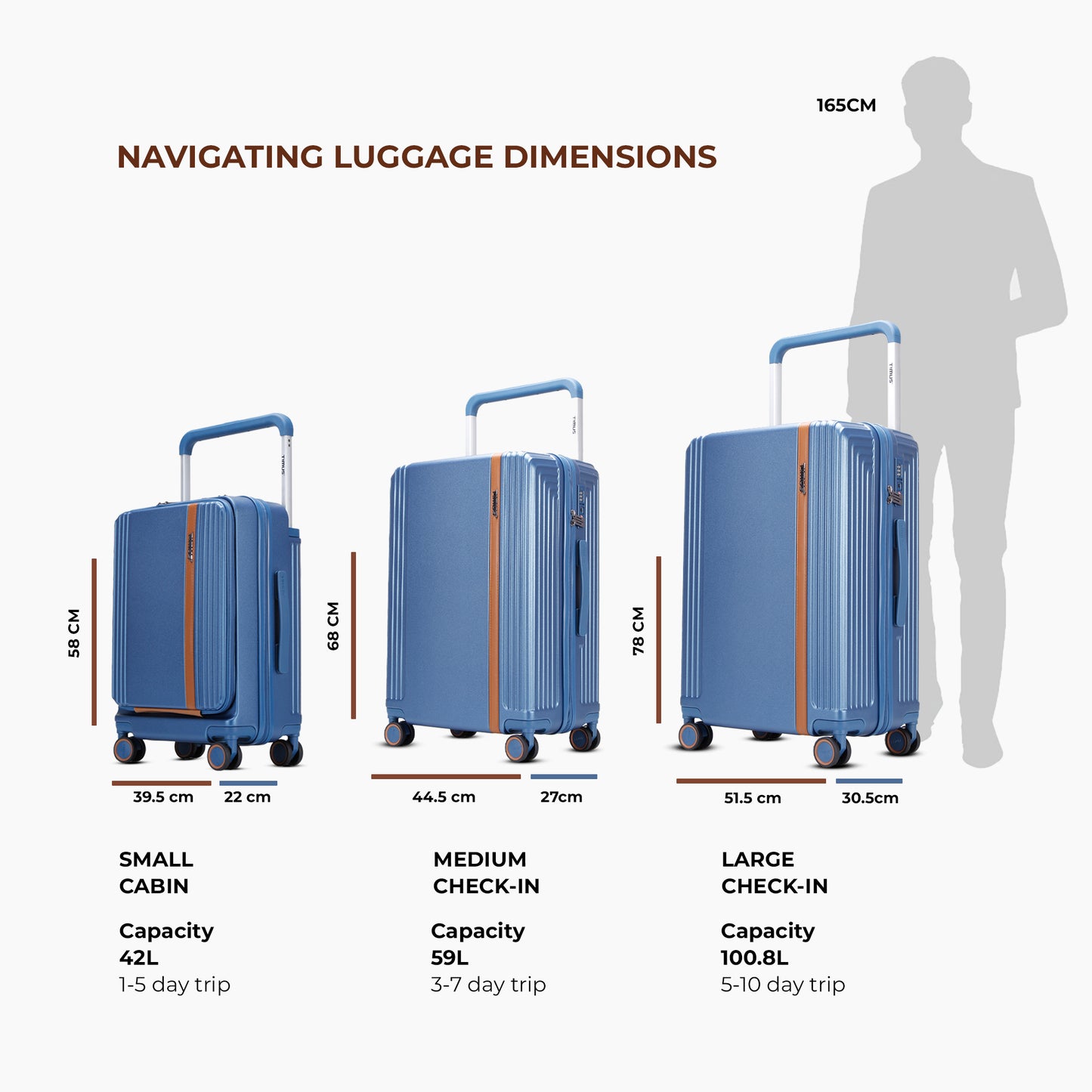 Timus Starlite blue luggage size guide showing 58 cm cabin, 68 cm medium check-in, and 78 cm large check-in options with trip capacities.