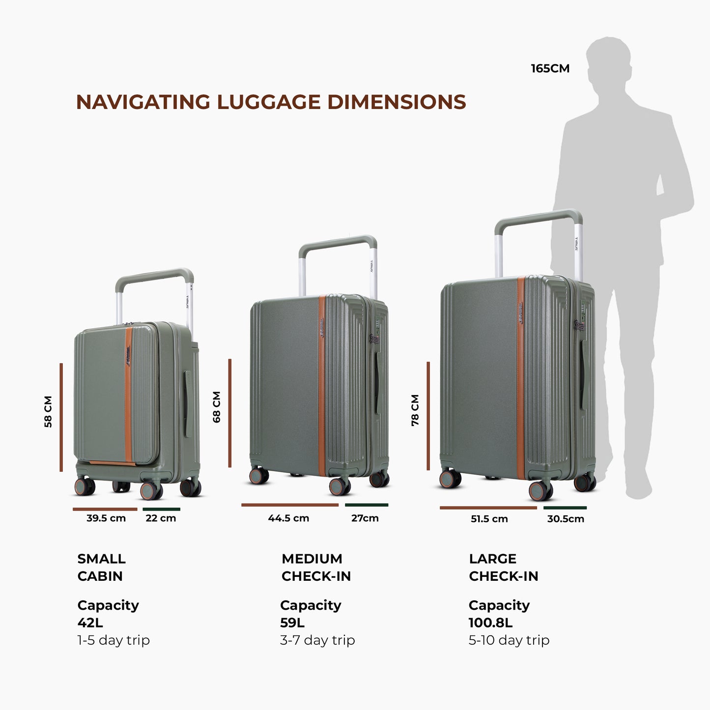 Timus Starlite olive green luggage size guide showing 58 cm cabin, 68 cm medium check-in, and 78 cm large check-in options with trip capacities.