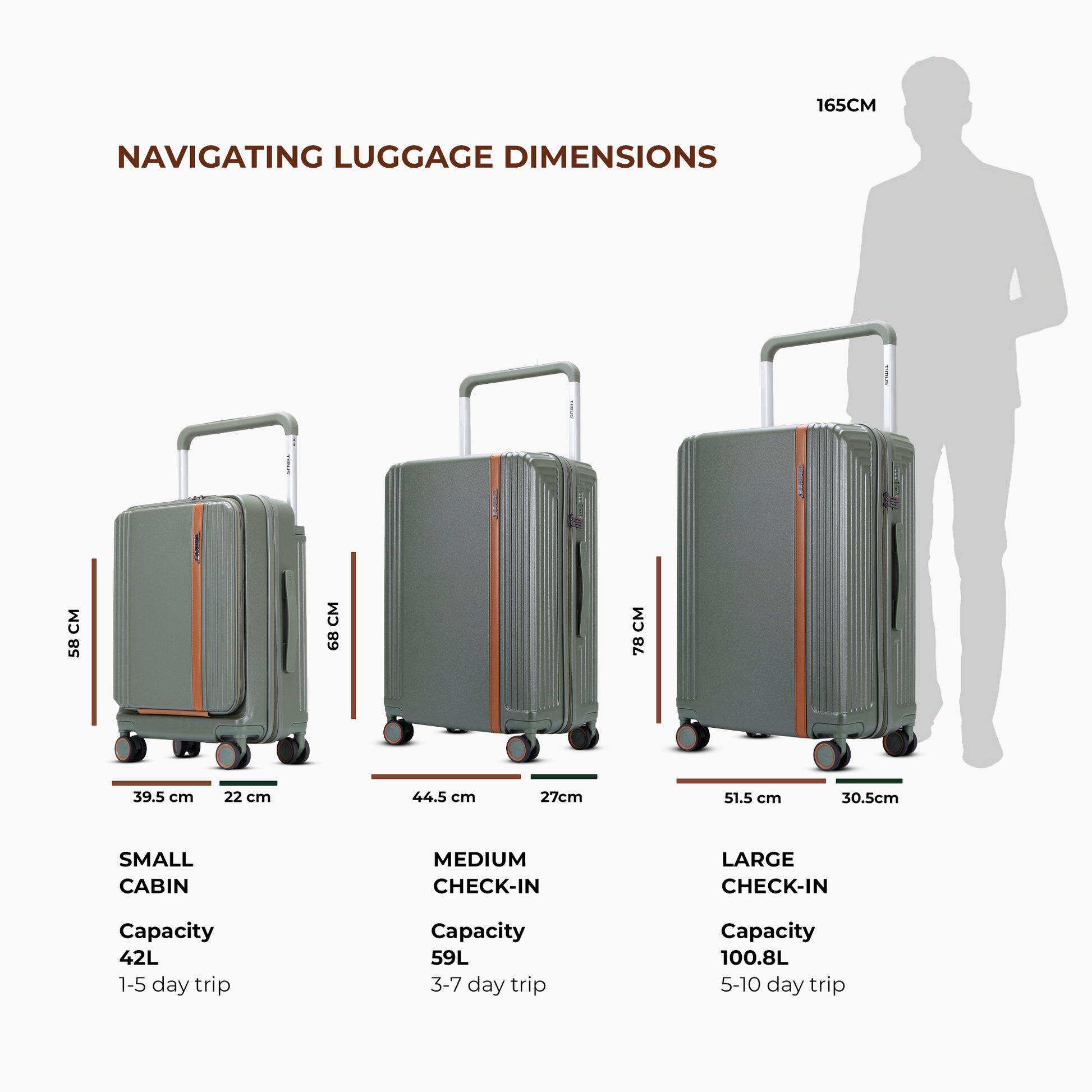 Timus Starlite olive green luggage size guide showing 58 cm cabin, 68 cm medium check-in, and 78 cm large check-in options with trip capacities.