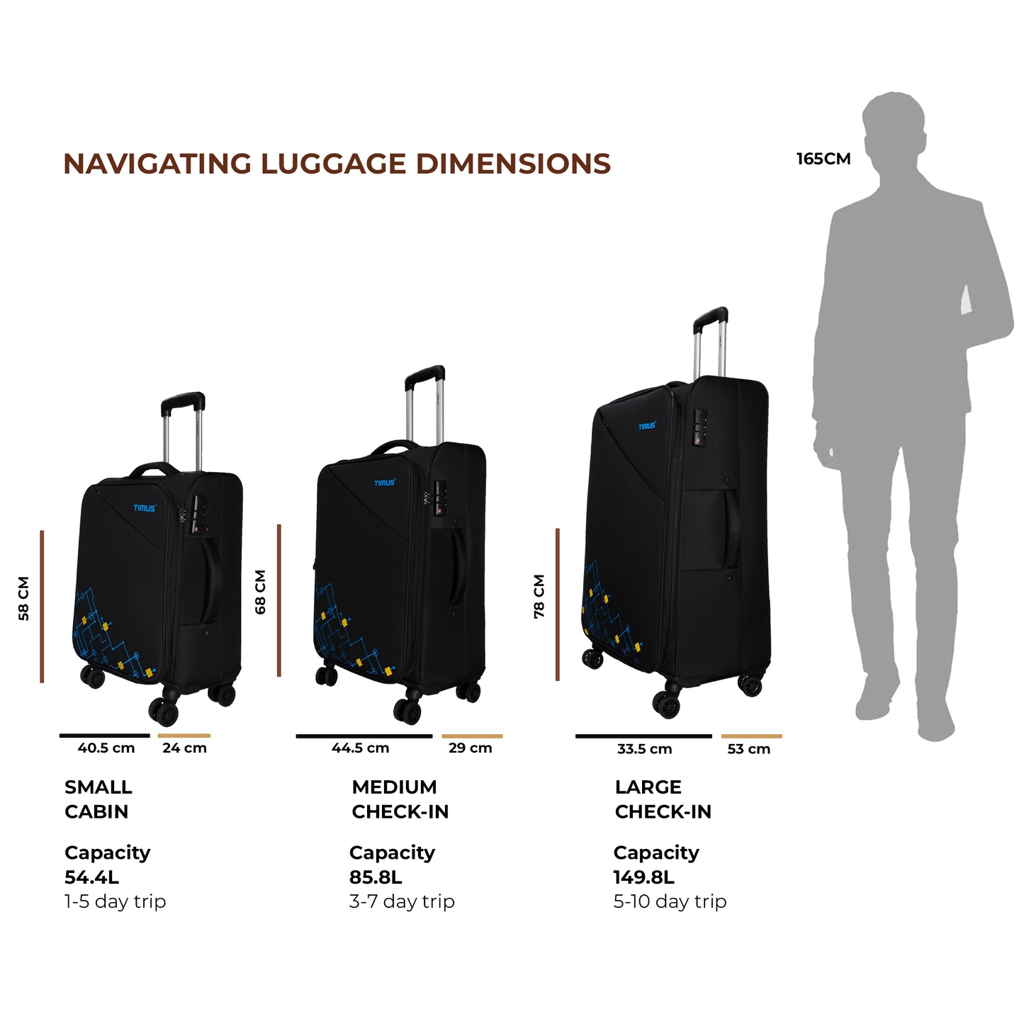 Luggage size chart with dimensions and capacity for small cabin, medium check-in, and large check-in suitcases.